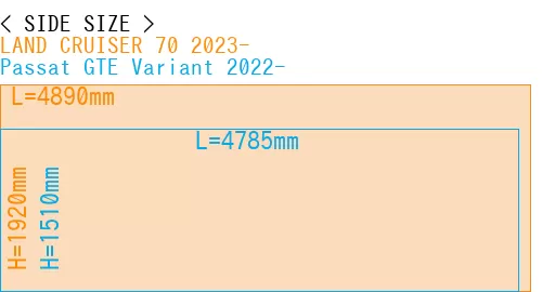 #LAND CRUISER 70 2023- + Passat GTE Variant 2022-